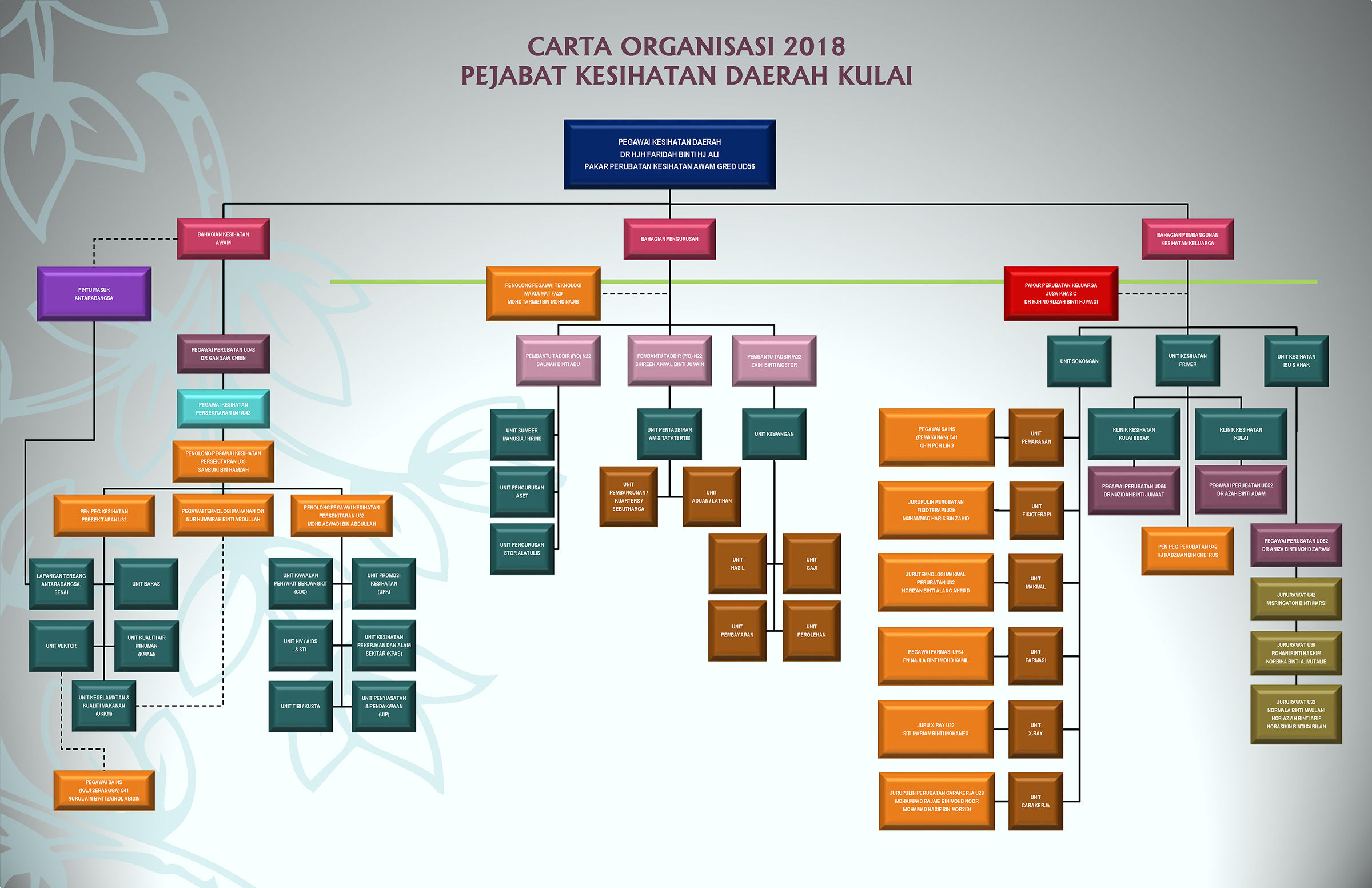 Carta Organisasi Keluarga My Xxx Hot Girl 8282